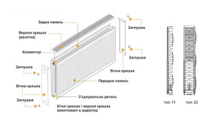 Радиатор стальной панельный KALDE 22 низ/справа 300x400 (без OUTER) №14