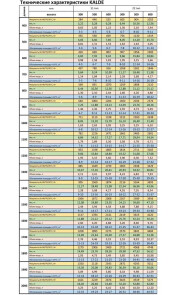 Радіатор сталевий панельний KALDE 22 низ/справа 300x500 (без OUTER) №13