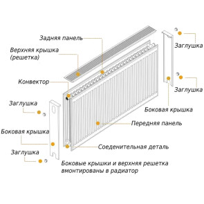 Радіатор сталевий панельний OPTIMUM 22 бок 500x500 №2