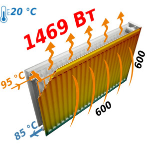 Радиатор стальной панельный OPTIMUM 22 сторона 600x600 №6