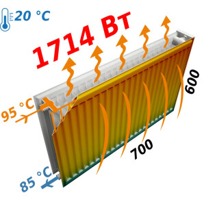 Радиатор стальной панельный OPTIMUM 22 сторона 600x700 №6