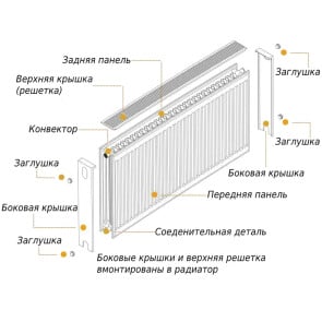 Радиатор стальной панельный OPTIMUM 22 сторона 600х1000 №4