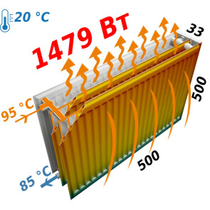 Радіатор сталевий панельний KALDE 33 бок 500x500 №6