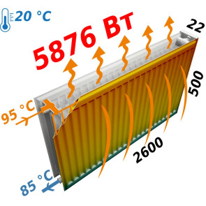Радиатор стальной панельный KALDE 22 сторона 500х2600 №6