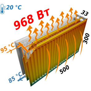 Радиатор стальной панельный KALDE 33 сторона 300x500 №5