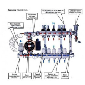 Колектор з регуляторами та кріпленням ECO 001С 1″x5 №2