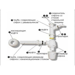 Сифон для раковины VIEGA 1 1/4"х1 1/4" с отводом, пластик белый бутыл. №3