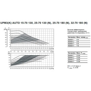 Циркуляційний насос Termojet APE 25/80/130 мм №2