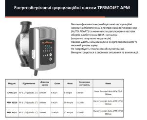 Циркуляционный насос Termojet APM 32/12/180 мм №3