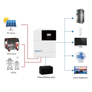 Гібридний інвертор 5кВт Tervix Pro Line №6