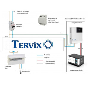 Система автономного живлення Tervix BANKA 9,6 кВтг - інвертор 5кВ + акумулятор 48В 100 Аг (2 шт) №8