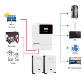 Система автономного живлення Tervix BANKA 10,2 кВтг - інвертор 5кВ + акумулятор 51,2В 100 Аг (2 шт) №7