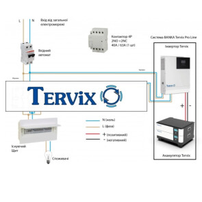 Система автономного живлення Tervix BANKA 10,2 кВтг - інвертор 5кВ + акумулятор 51,2В 100 Аг (2 шт) №8