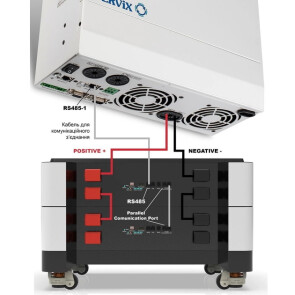 Система автономного живлення Tervix BANKA 10,2 кВтг - інвертор 5кВ + акумулятор 51,2В 200 Аг №6