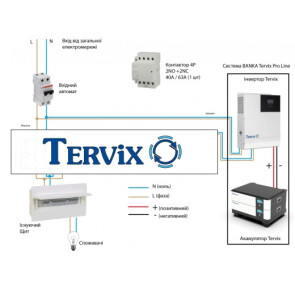 Система автономного питания Tervix BANKA 20,4 кВтч + инвертор 5кВ + аккумулятор 51,2В 200 Ач (2 шт) №7