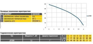 Насосная станция Optima JET200-50 1,5кВт чугун длинный на гребёнке №5