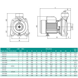 Відцентровий насос SHIMGE SHFm6AR (2.2 кВт, Нmax 18,5 м, Qmax 1300 л/хв) №3