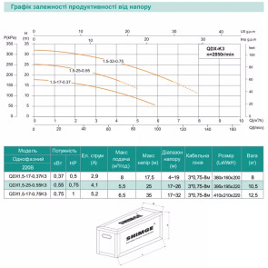Дренажный насос SHIMGE QDX1.5-25-0.55K3, Hmax=25 м, Qmax=100 л/мин. №4