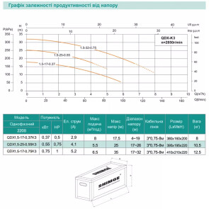 Насос дренажний SHIMGE QDX1.5-25-0.55K3, Hmax=25 м, Qmax=100 л/хв. №4