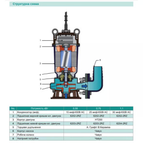 Насос дренажно-фекальний SHIMGE WQ(D)10-10-0.75L1(F), Hmax=16 м, Qmax=283 л/хв. №4