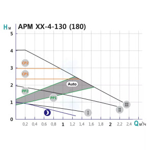 Насос циркуляционный SHIMGE APM 25-4-130, Qmax=2,5м³ №4