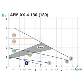 Насос циркуляційний SHIMGE APM 25-4-180, Qmax=2,5м³ №3