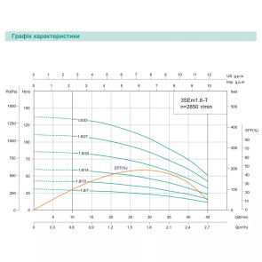 Насос свердловинний SHIMGE 3SE(m) 1.8/10T-0.25 кВт, Н 43(33)м, Q 45(30)л/хв, Ø75 мм, (кабель 20 м) №2