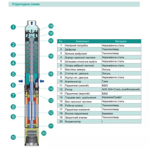 Насос свердловинний SHIMGE 4SP(m) 3/7-0.37 кВт, Н49(35)м, Q80(50) л/хв, O96 мм №2