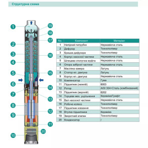 Скважинный насос SHIMGE 4SP(m) 3/9-0.55 кВт, Н65(48)м, Q80(50) л/мин, Ø96 мм №2