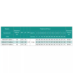 Скважинный насос SHIMGE 4SE(m) 2/8T-0.37 кВт, Н 58(38)м, Q 55(40)л/мин, Ø96 мм, (кабель 30 м) №3