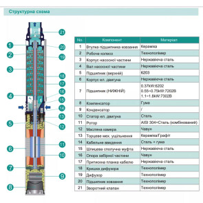 Скважинный насос SHIMGE 4SE(m) 2/8T-0.37 кВт, Н 58(38)м, Q 55(40)л/мин, Ø96 мм, (кабель 30 м) №4