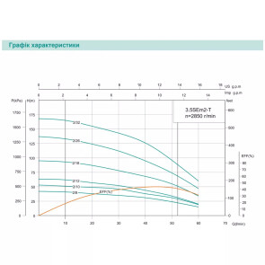 Скважинный насос SHIMGE 3.5SE(m) 2/8T-0.37 кВт, Н 42(31)м, Q 75(40)л/мин, Ø89 мм, (кабель 50 м) №2