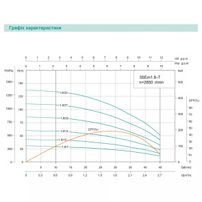 Скважинный насос SHIMGE 3SE(m) 1.8/20T-0.55 кВт, Н 86(66)м, Q 45(30)л/мин, Ø75 мм, (кабель 35 м) №2