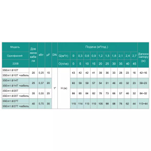 Скважинный насос SHIMGE 3SE(m) 1.8/27T-0.75 кВт, Н 115(88)м, Q 45(30)л/мин, Ø75 мм, (кабель 40 м) №3