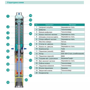Скважинный насос SHIMGE 4SP(m) 6/11-1.1 кВт, Н78(50)м, Q140(100) л/мин, Ø96 мм №2
