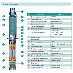 Скважинный насос SHIMGE 3.5SE(m) 2/18T-1.1 кВт, Н 95(68)м, Q 75(40)л/мин, Ø89 мм, (кабель 50 м) №4