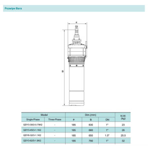 Занурювальний насос SHIMGE QDY6-32/3-1.1K2, Нмах 50м, Qмах167 л/хв, Ø185мм DN50" №3