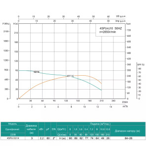 Скважинный насос SHIMGE 4SP(m) 10/14-2.2 кВт, Н90(64)м, Q210(150) л/мин, Ø 96мм №3