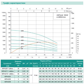 Скважинный насос SHIMGE 4SP(m) 2/22-1.1 кВт, Н 162(124)м, Q 55(35)л/мин, Ø96 мм, (кабель 65 м) №3