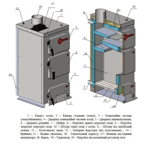 Твердотопливный котел Paskal ECO 25 кВт №7