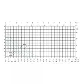 Насосная станция SHIMGE PW 750F (0.75 кВт, Hmax 50 м, Qmax 56 л\мин) №4