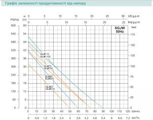 Самососающаяся насосная станция SHIMGE SGJW75S с баком 19 л, Нmax=41м, Qmax=75 л/мин. №4