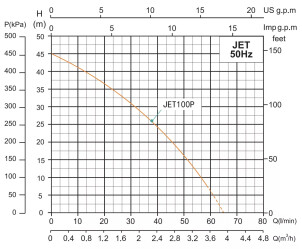 Самовсмоктувальна насосна станція SHIMGE JET100P з баком 24 л, Нmax=46м, Qmax=70 л/хв. №4