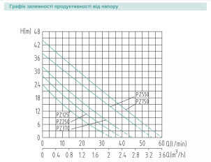 Насосна станція SHIMGE PZ750, Hmax 44 м, Qmax 60 л/хв №6