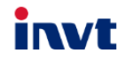 INVT
